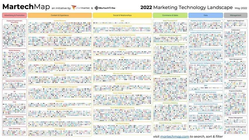 ai marketing technology landscape